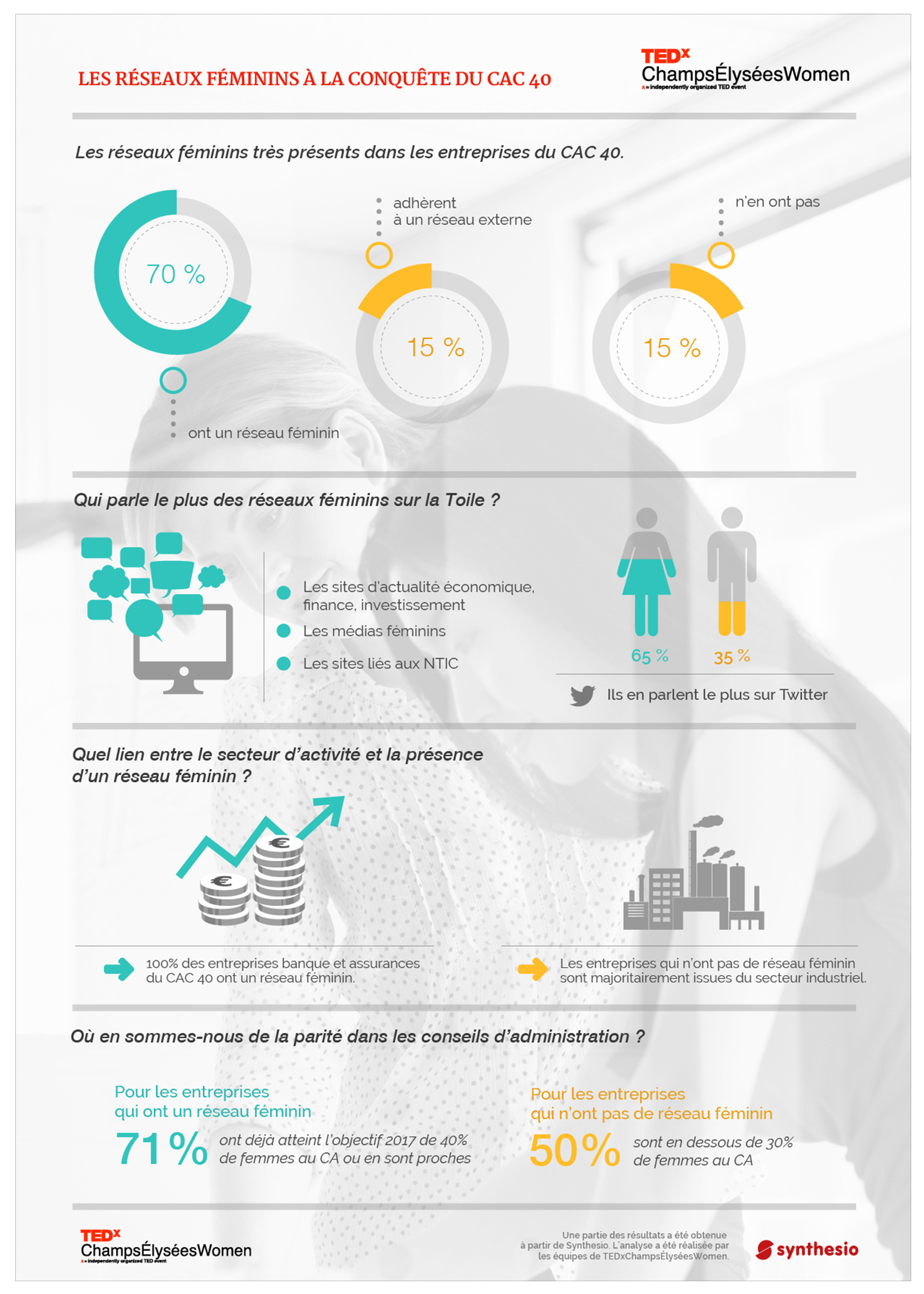 Infographie CAC 40 - TEDxChampsÉlyséesWomen